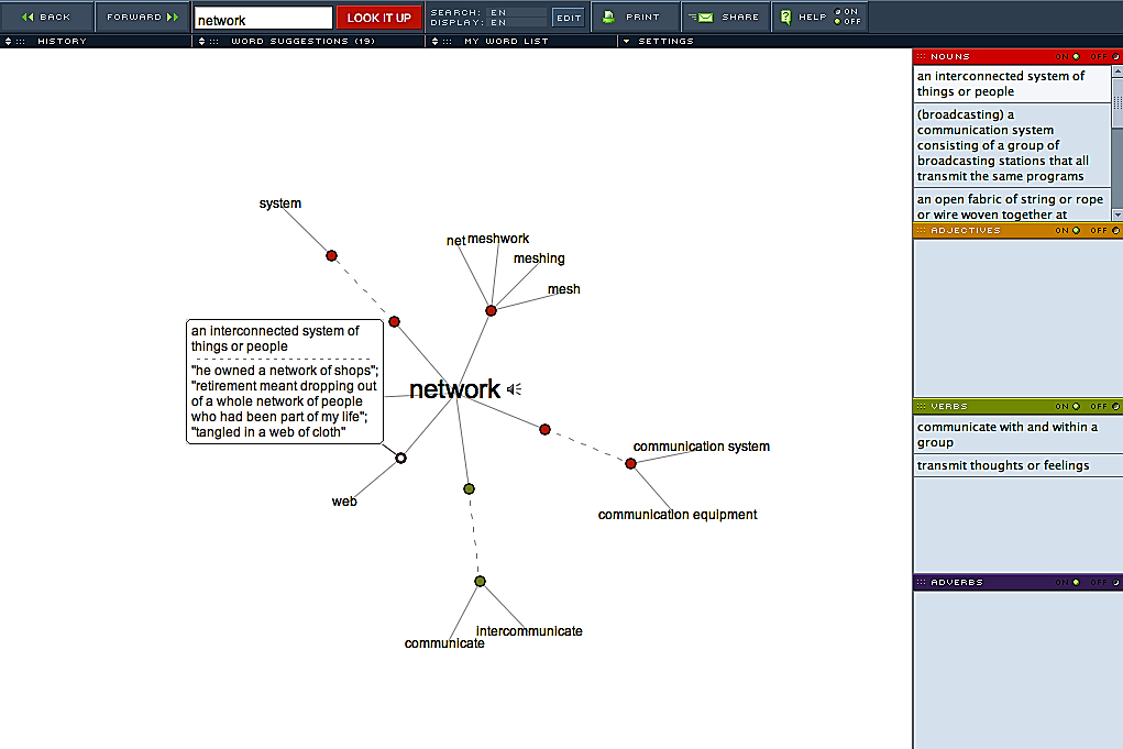 Thesaurus Fullest Potential