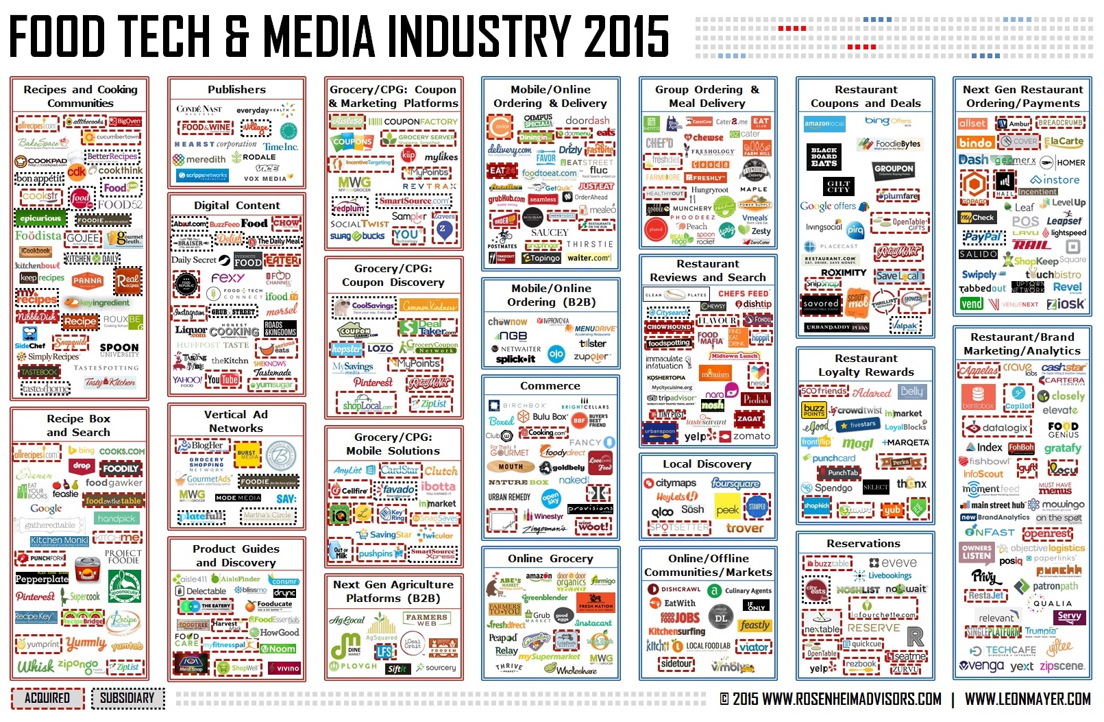 https://www.foodtechconnect.com/wp-content/uploads/2015/11/Food-Tech-and-Media-Industry-2015-Rosenheim-Advisors-and-Leon-Mayer.jpg